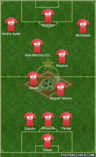 Spartak Moscow football formation