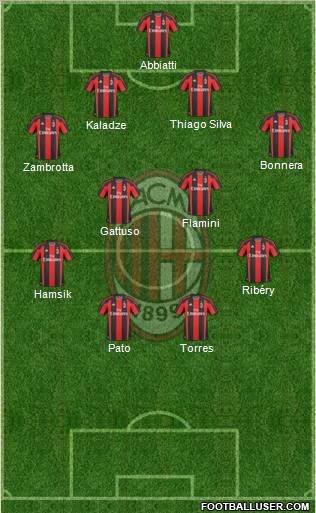 A.C. Milan 4-2-2-2 football formation