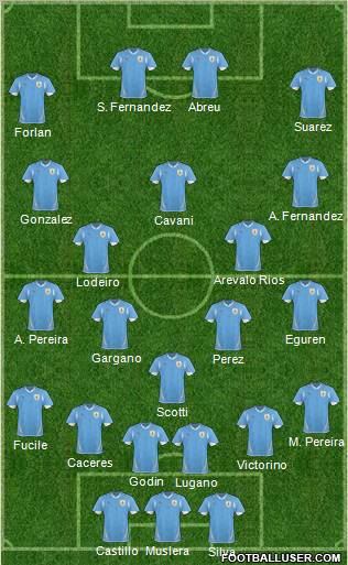 Uruguay 4-3-3 football formation