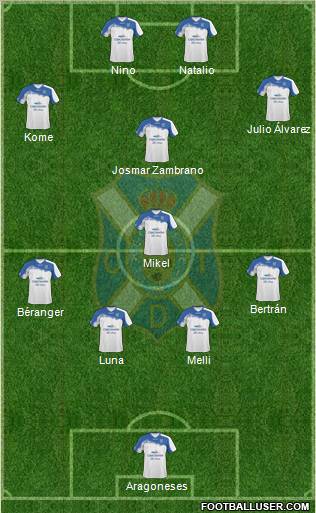 C.D. Tenerife S.A.D. 4-2-4 football formation