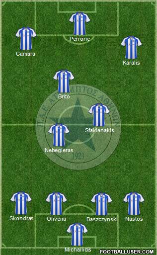 APS Atromitos Athens 1923 4-3-3 football formation