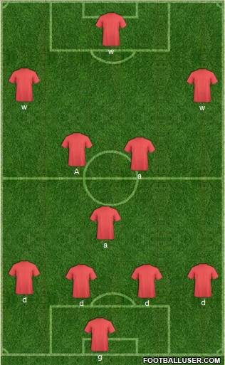 DSK Gomel 4-5-1 football formation