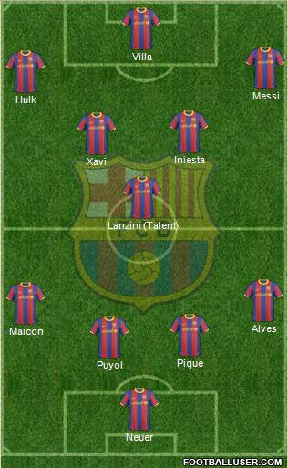 F C Barcelona Spain Football Formation