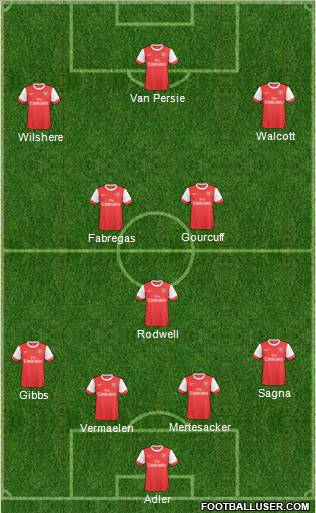 Arsenal football formation