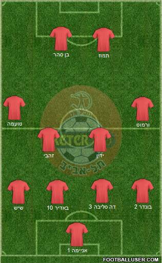 Hapoel Tel-Aviv football formation