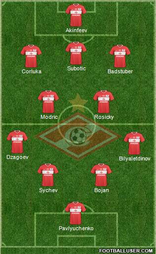 Spartak Moscow football formation