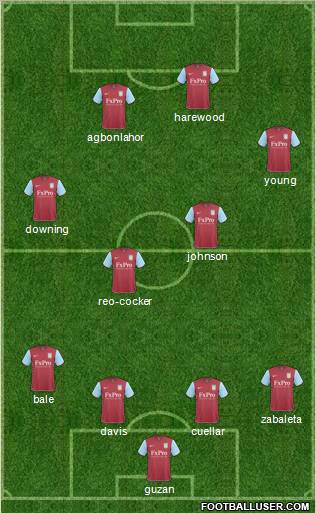 Aston Villa 4-2-4 football formation