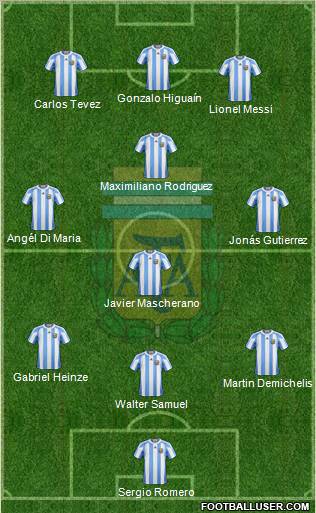 Argentina 3-4-3 football formation