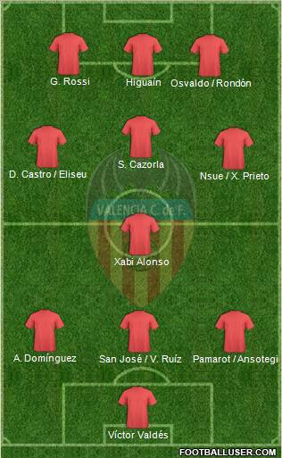 Valencia C.F., S.A.D. 3-4-3 football formation