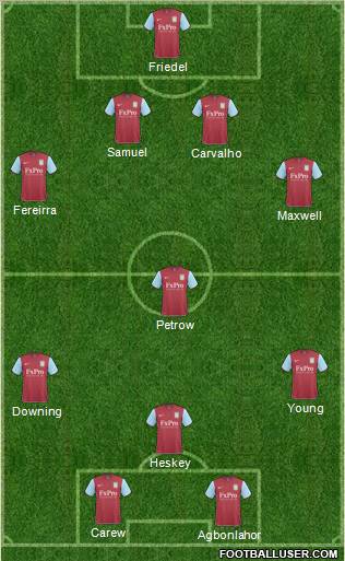 Aston Villa 4-1-3-2 football formation