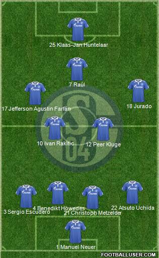 FC Schalke 04 4-5-1 football formation