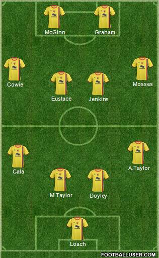 Watford 4-4-2 football formation