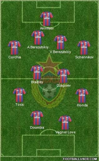 CSKA Moscow 4-4-2 football formation
