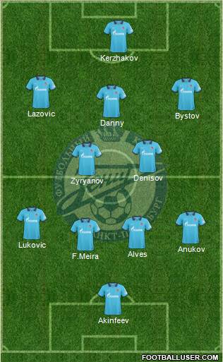 Zenit St. Petersburg 4-5-1 football formation