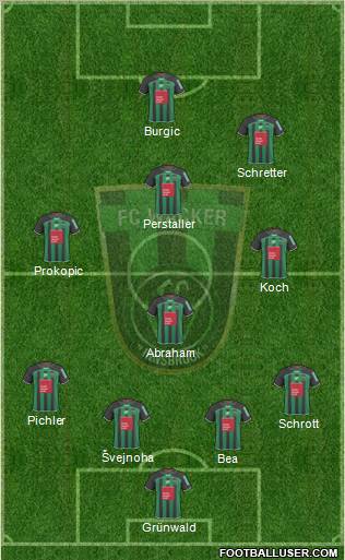 FC Wacker Innsbruck football formation