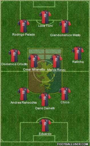 Genoa 3-4-3 football formation