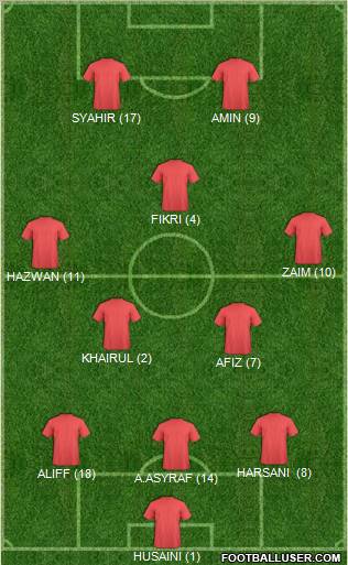 Fifa Team 3-5-2 football formation