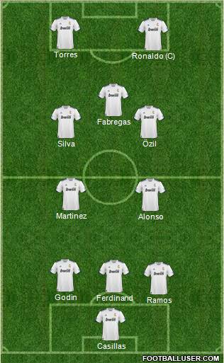 R. Madrid Castilla 4-2-4 football formation