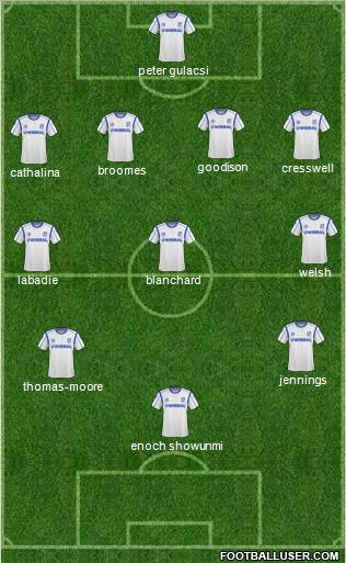 Tranmere Rovers 4-3-3 football formation