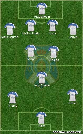 C.D. Tenerife S.A.D. 4-2-1-3 football formation
