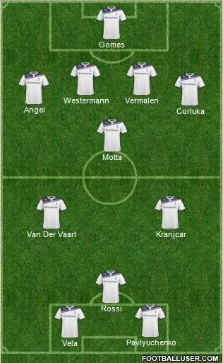 Tottenham Hotspur football formation