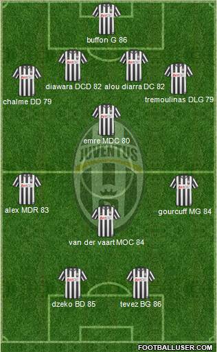 Juventus 4-1-3-2 football formation