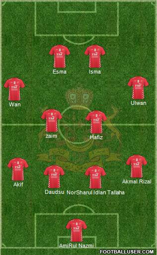Kelantan 4-4-2 football formation