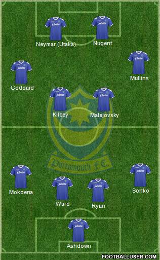 Portsmouth 4-4-2 football formation