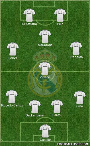 Real Madrid C.F. 4-3-1-2 football formation