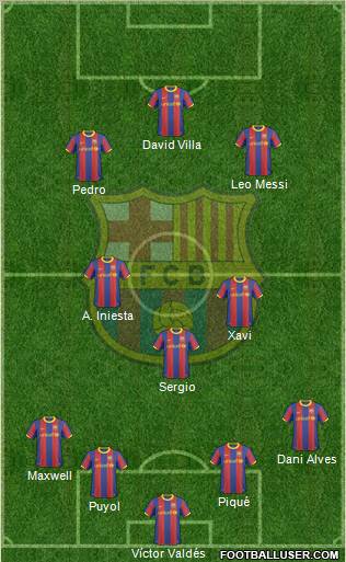 F.C. Barcelona football formation