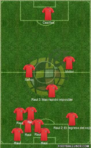Spain 5-4-1 football formation
