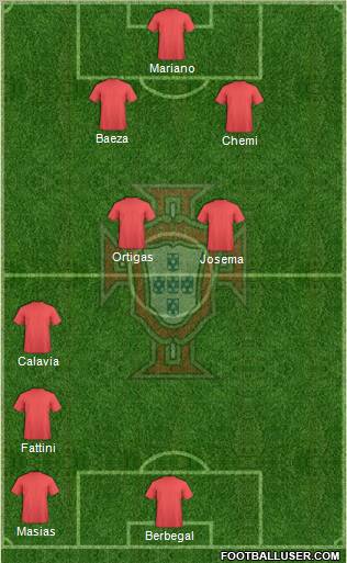 Portugal 4-1-4-1 football formation