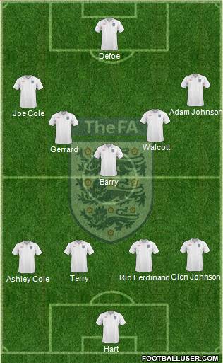 England 4-5-1 football formation