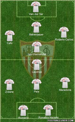 Sevilla F.C., S.A.D. 3-4-1-2 football formation