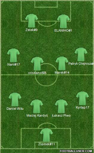 Lechia Zielona Gora 4-4-2 football formation