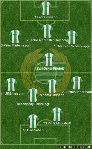 Hammarby IF 3-5-2 football formation