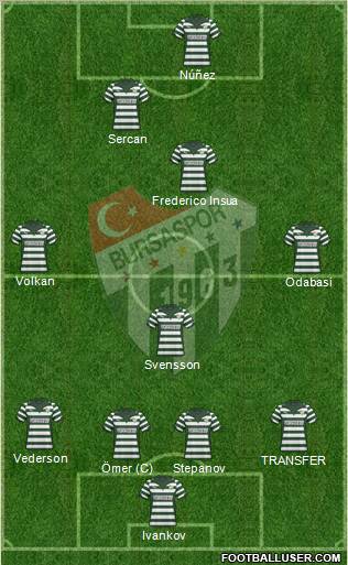 Bursaspor 4-3-3 football formation