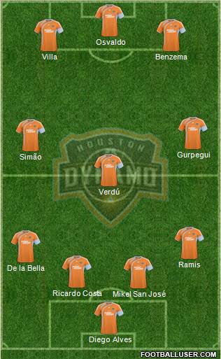 Houston Dynamo 4-3-3 football formation