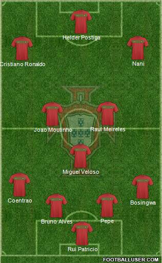 Portugal football formation