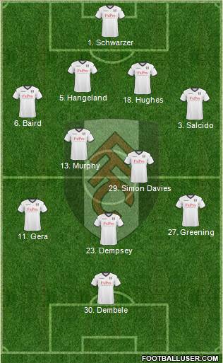 Fulham 4-5-1 football formation