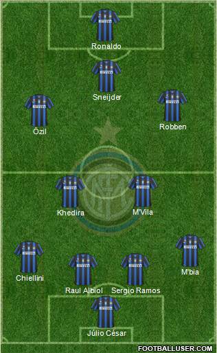 F.C. Internazionale 4-2-3-1 football formation