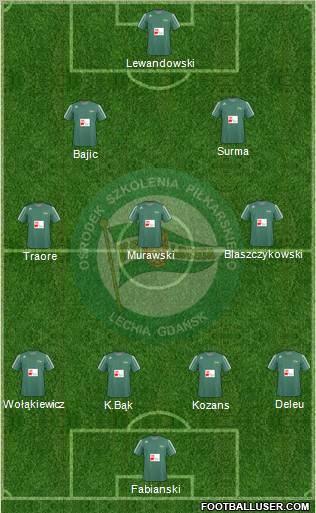 Lechia Gdansk 4-5-1 football formation