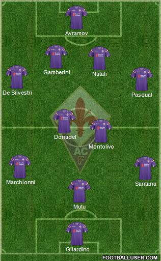 Fiorentina 5-4-1 football formation