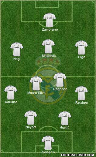 Real Madrid C.F. football formation