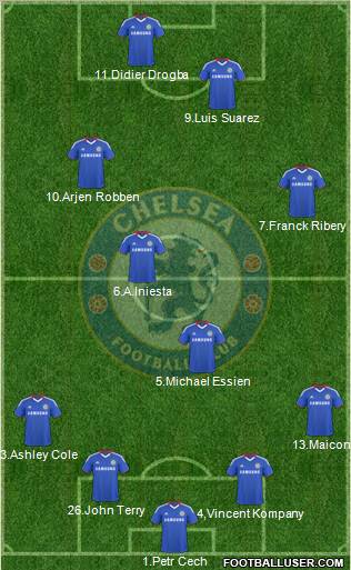 Chelsea football formation