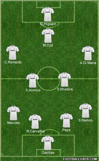 R. Madrid Castilla 3-4-2-1 football formation