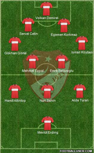 Turkey 4-5-1 football formation