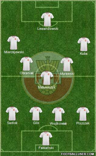 Poland 4-5-1 football formation