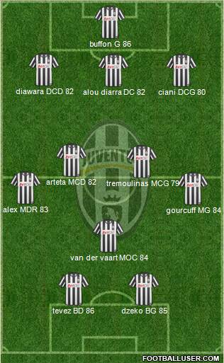 Juventus 3-4-1-2 football formation