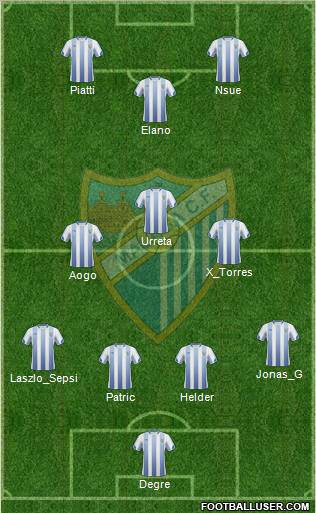 Málaga C.F., S.A.D. 4-3-1-2 football formation